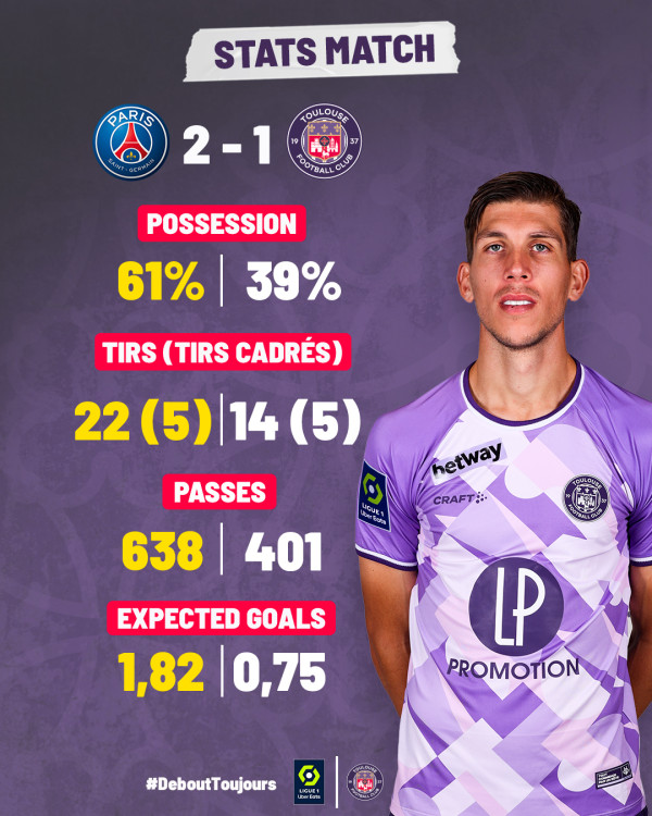 stats du match PSG-TéFéCé saison 2022-2023