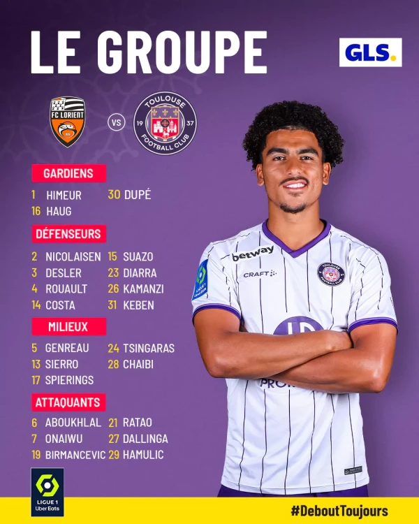 le groupe pour le match Lorient-TéFéCé saison 2022-2023
